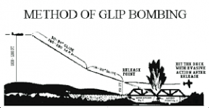 Glip Path